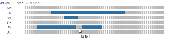 Abb12 Pausenbeispiel Unterbrechung