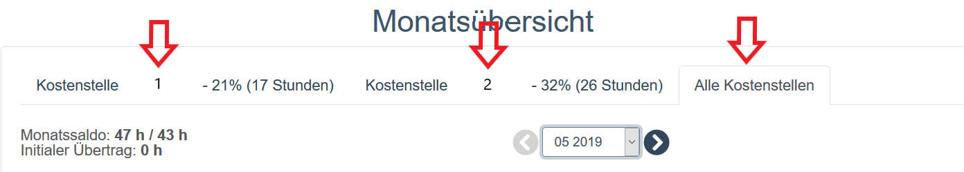 Abb14 mehrere Kst Monatsübersicht