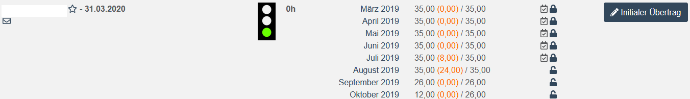 Abb25 Beschäftigte Kostenstelle2