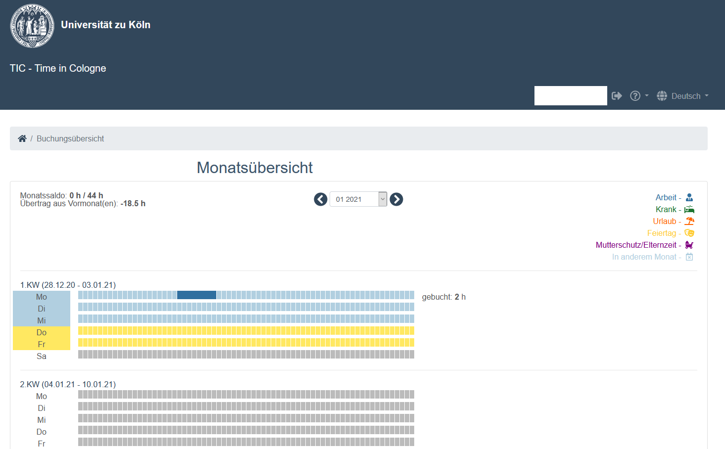 Abb7 Monatsübersicht Beschäftigte